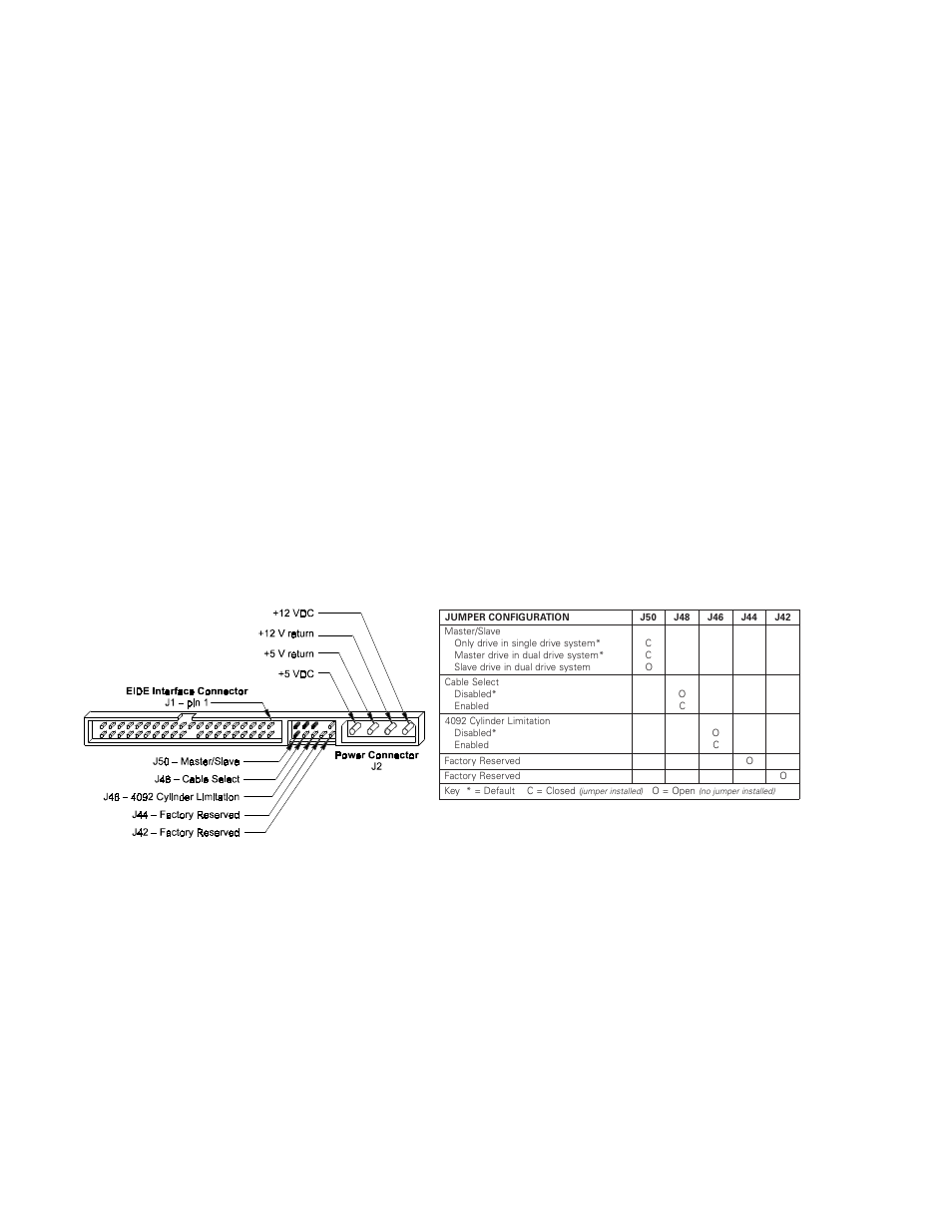 4092 cylinder limitation, Subsystem configuration, Jumper location/configuration | Figure 2-1 pcba jumper location and configuration | Maxtor DiamondMax 6800 User Manual | Page 16 / 70