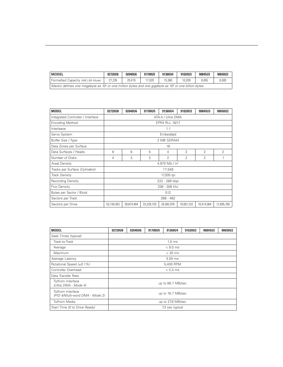 Product specifications, Models and capacities performance specifications, Drive configuration | Maxtor DiamondMax 6800 User Manual | Page 17 / 70