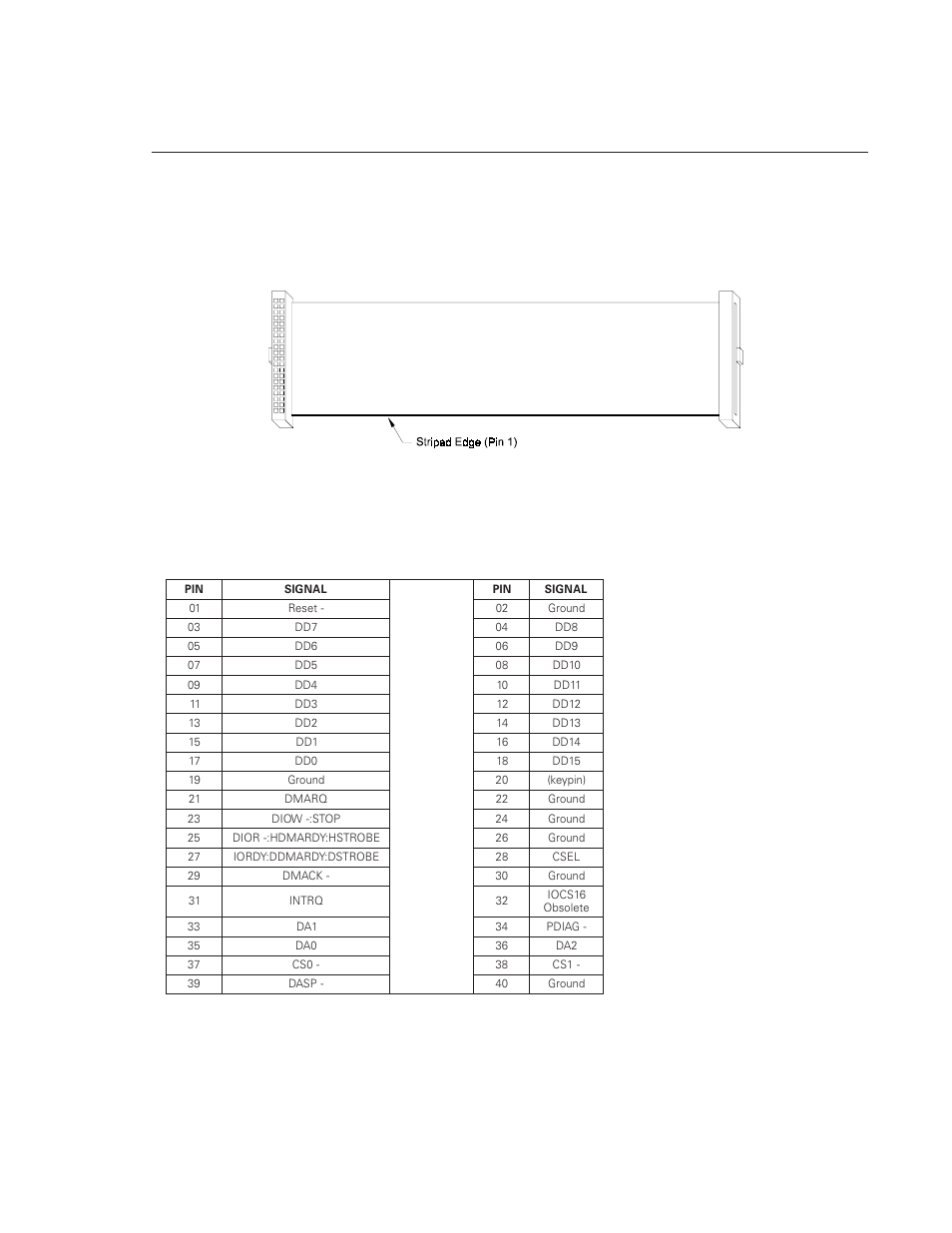At interface description, Interface connector, Pin description summary | Figure 5-1 data connector | Maxtor DiamondMax 6800 User Manual | Page 32 / 70