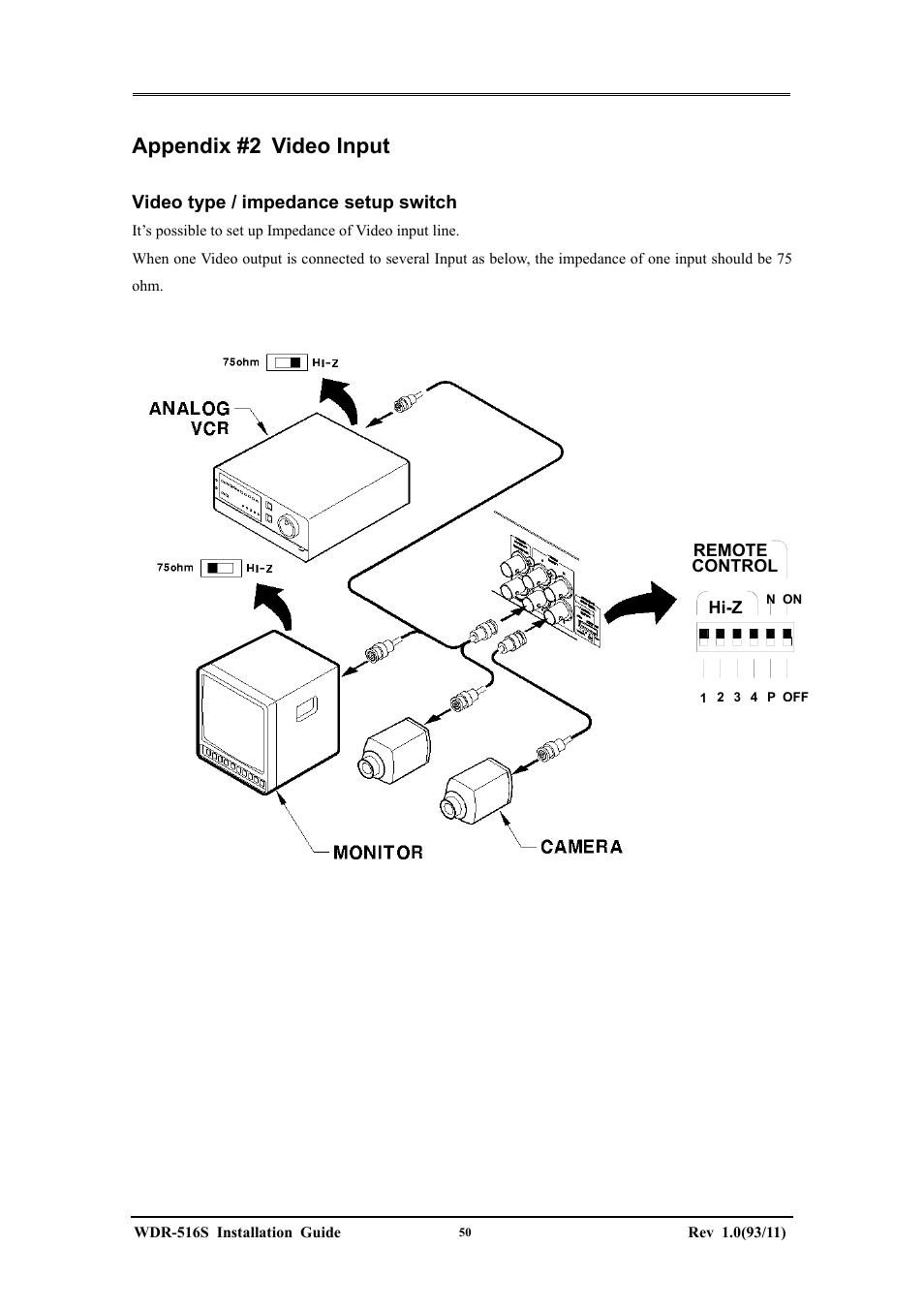 Appendix #2 video input, Video type / impedance setup switch | Maxtor WDR-516S User Manual | Page 50 / 56
