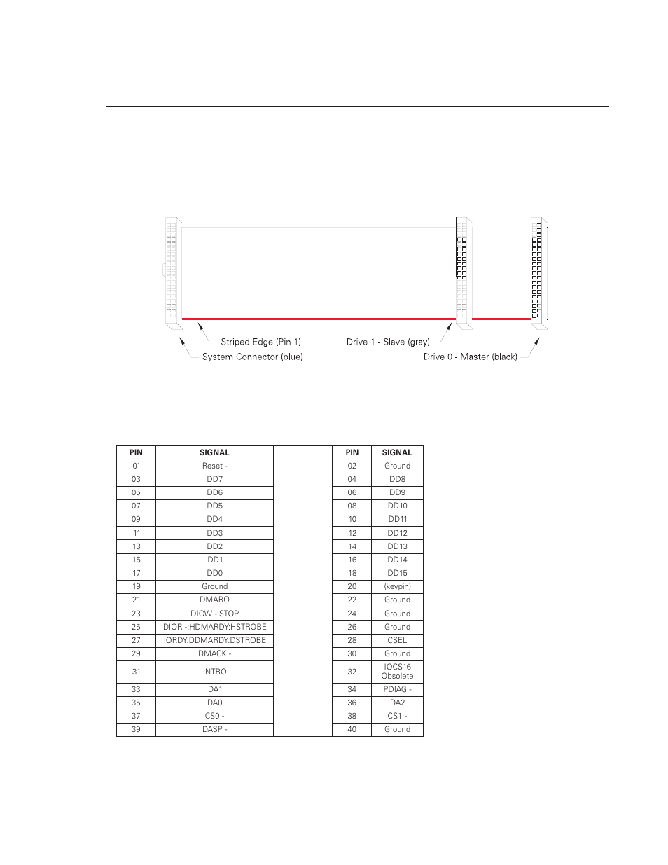 At interface description, Interface connector, Pin description summary | Figure 5-1 data connector | Maxtor DiamondMax Plus 5120 User Manual | Page 33 / 71