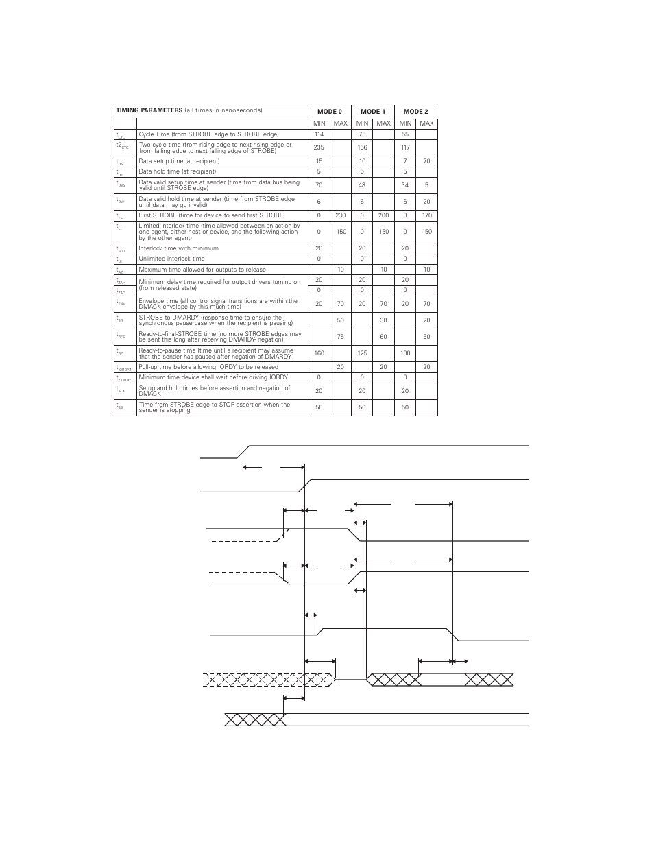 Ultra dma timing, Figure 5 - 4 initiating an ultra dma data in burst | Maxtor DiamondMax Plus 5120 User Manual | Page 37 / 71