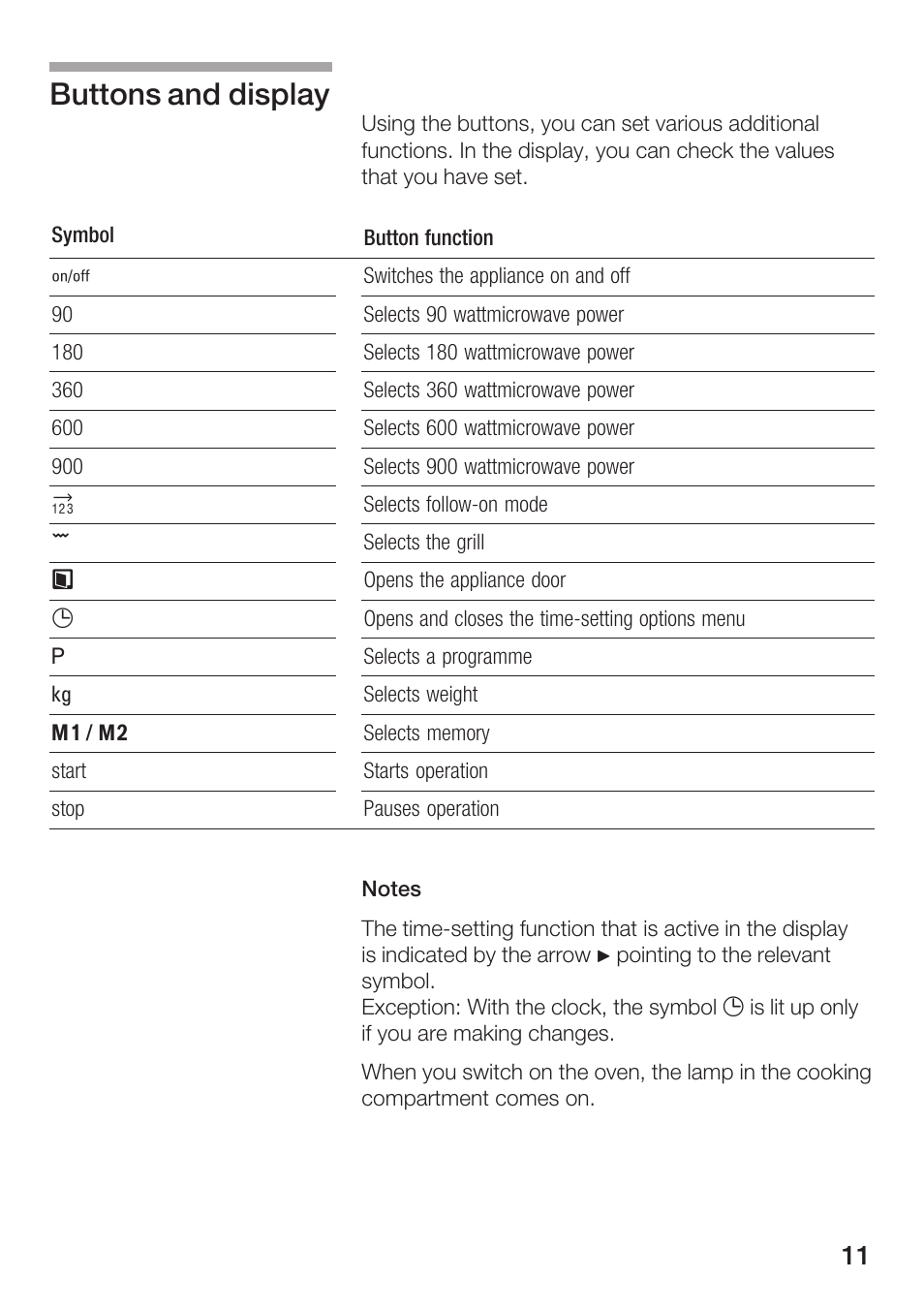 Buttons and display | Siemens HF25G5L2 User Manual | Page 11 / 204