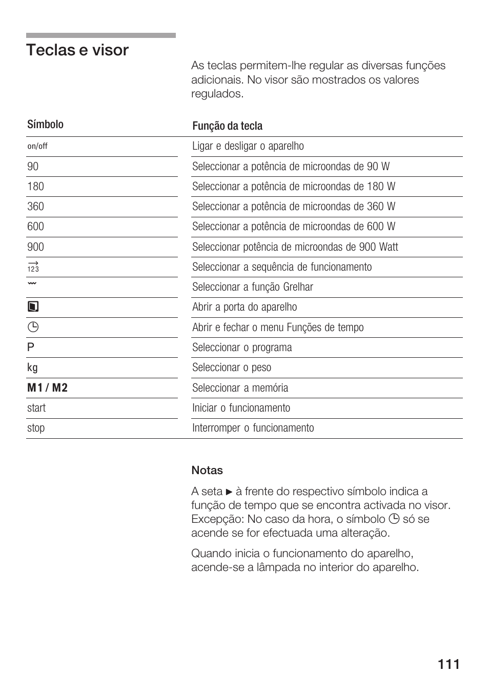 Teclas e visor | Siemens HF25G5L2 User Manual | Page 111 / 204