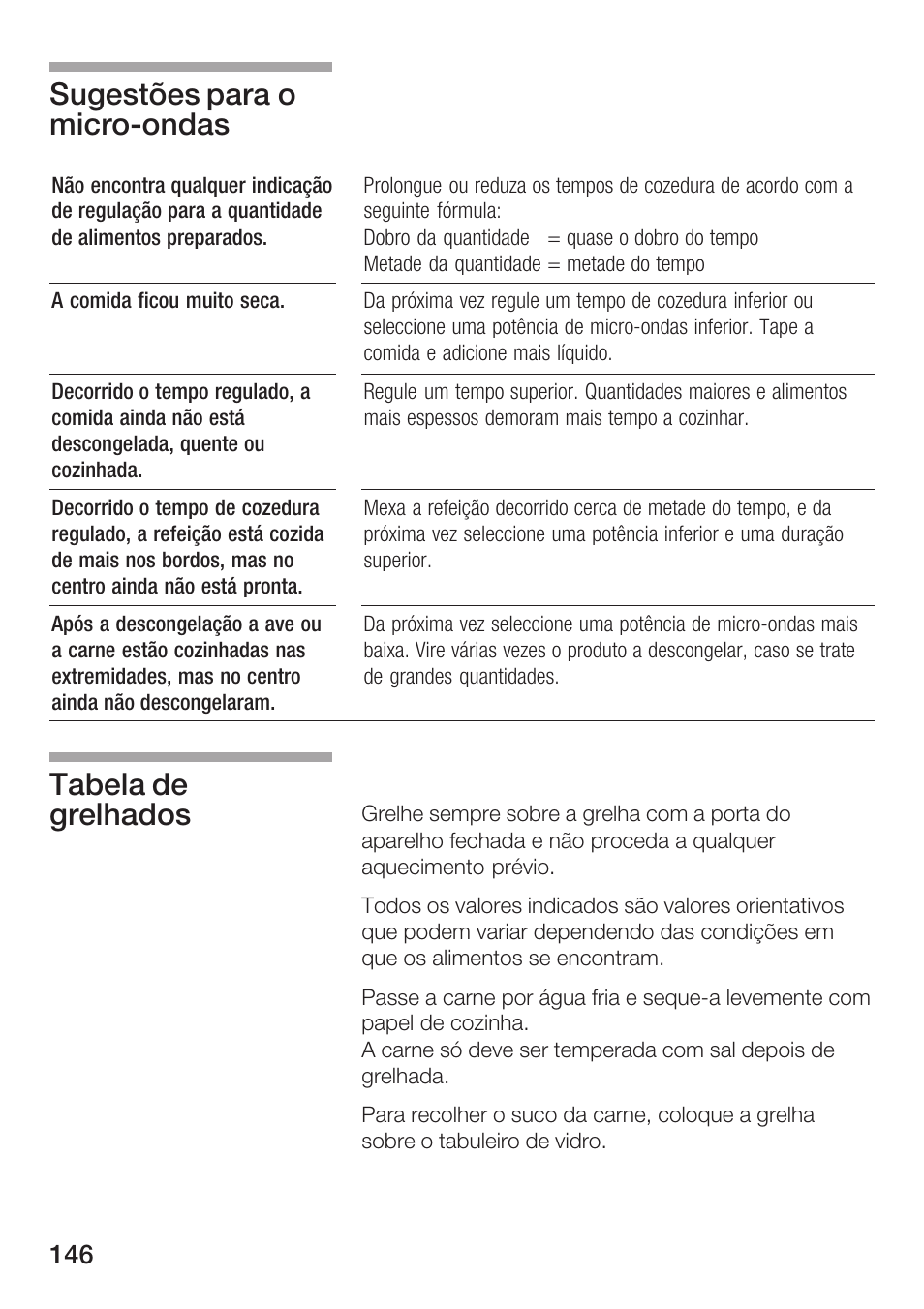 Sugestões para o microćondas tabela de grelhados | Siemens HF25G5L2 User Manual | Page 146 / 204