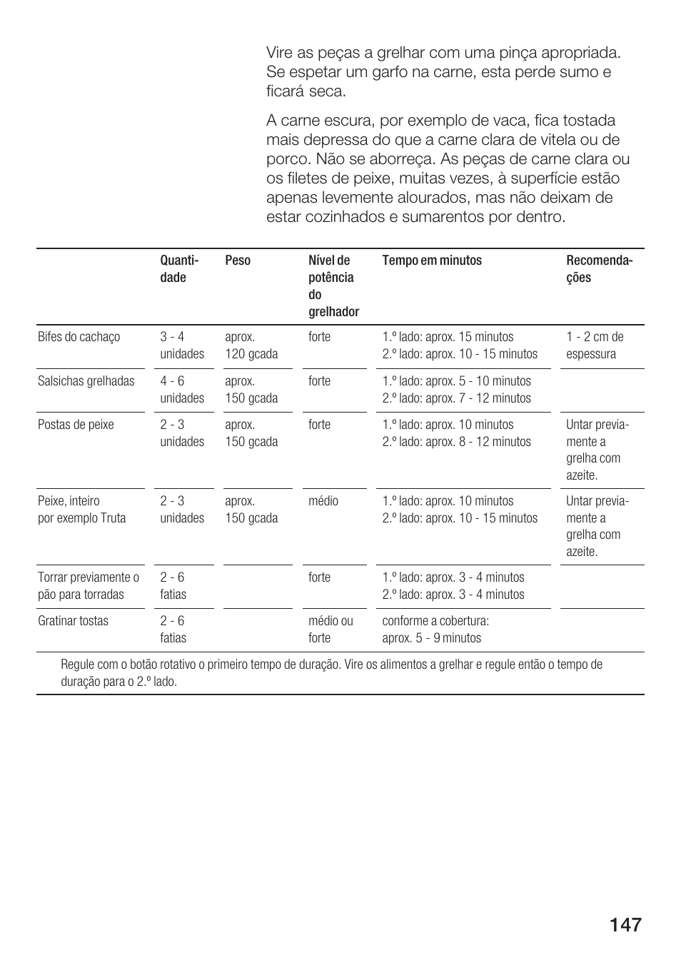 Siemens HF25G5L2 User Manual | Page 147 / 204