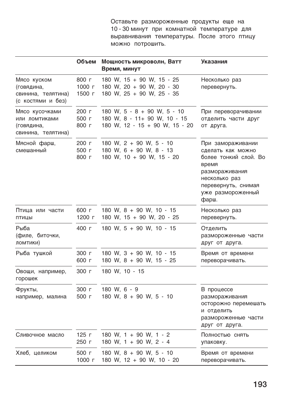 Siemens HF25G5L2 User Manual | Page 193 / 204