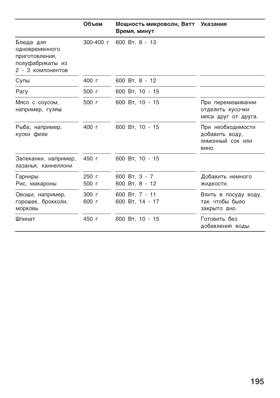 Siemens HF25G5L2 User Manual | Page 195 / 204