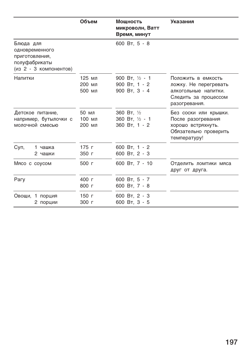 Siemens HF25G5L2 User Manual | Page 197 / 204