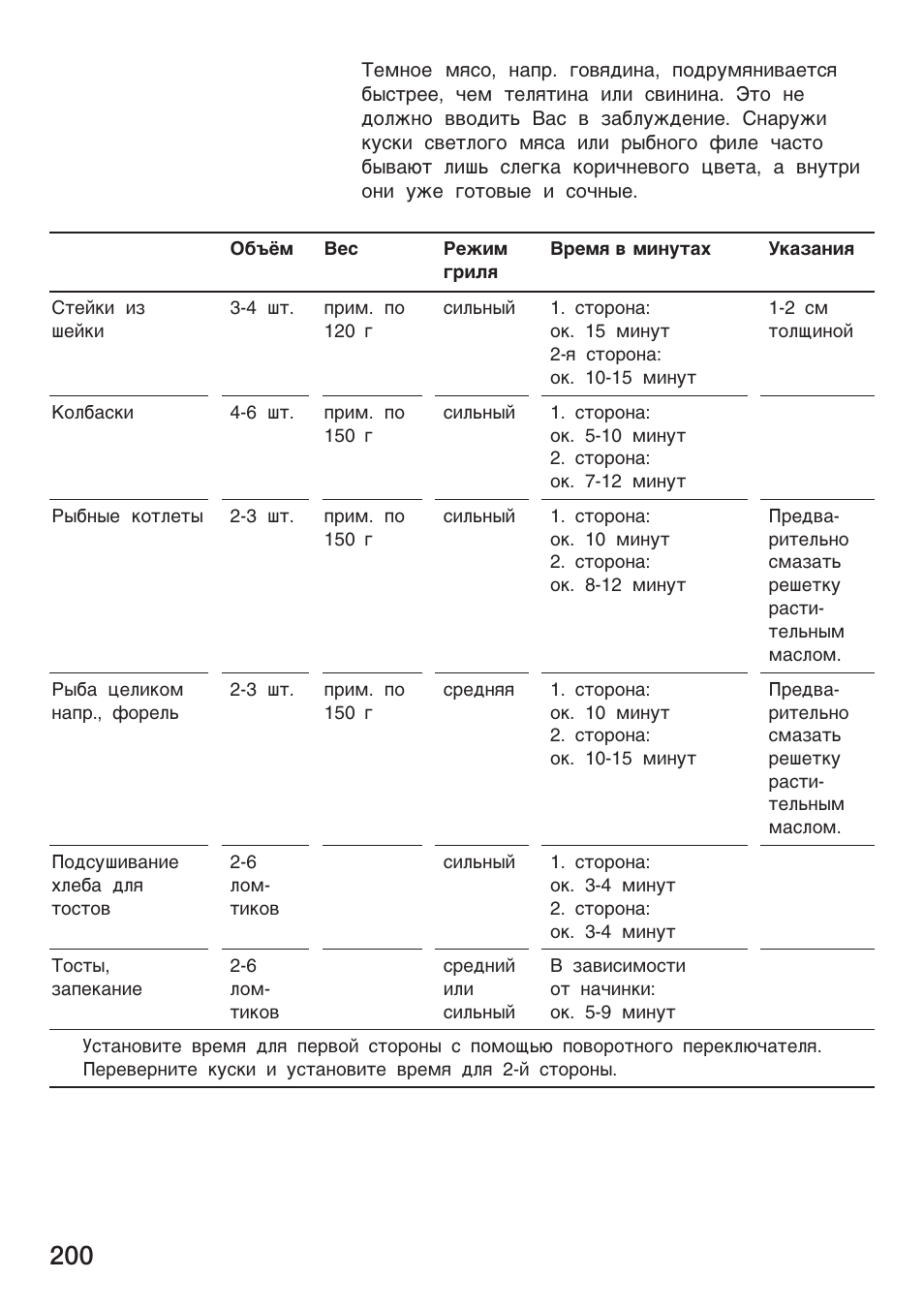 Siemens HF25G5L2 User Manual | Page 200 / 204