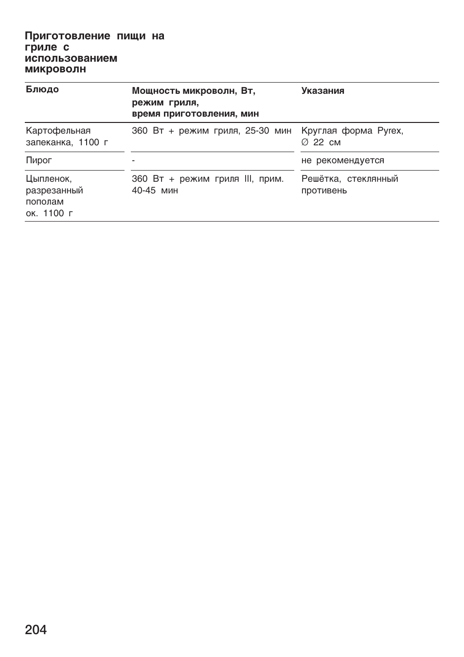 Siemens HF25G5L2 User Manual | Page 204 / 204