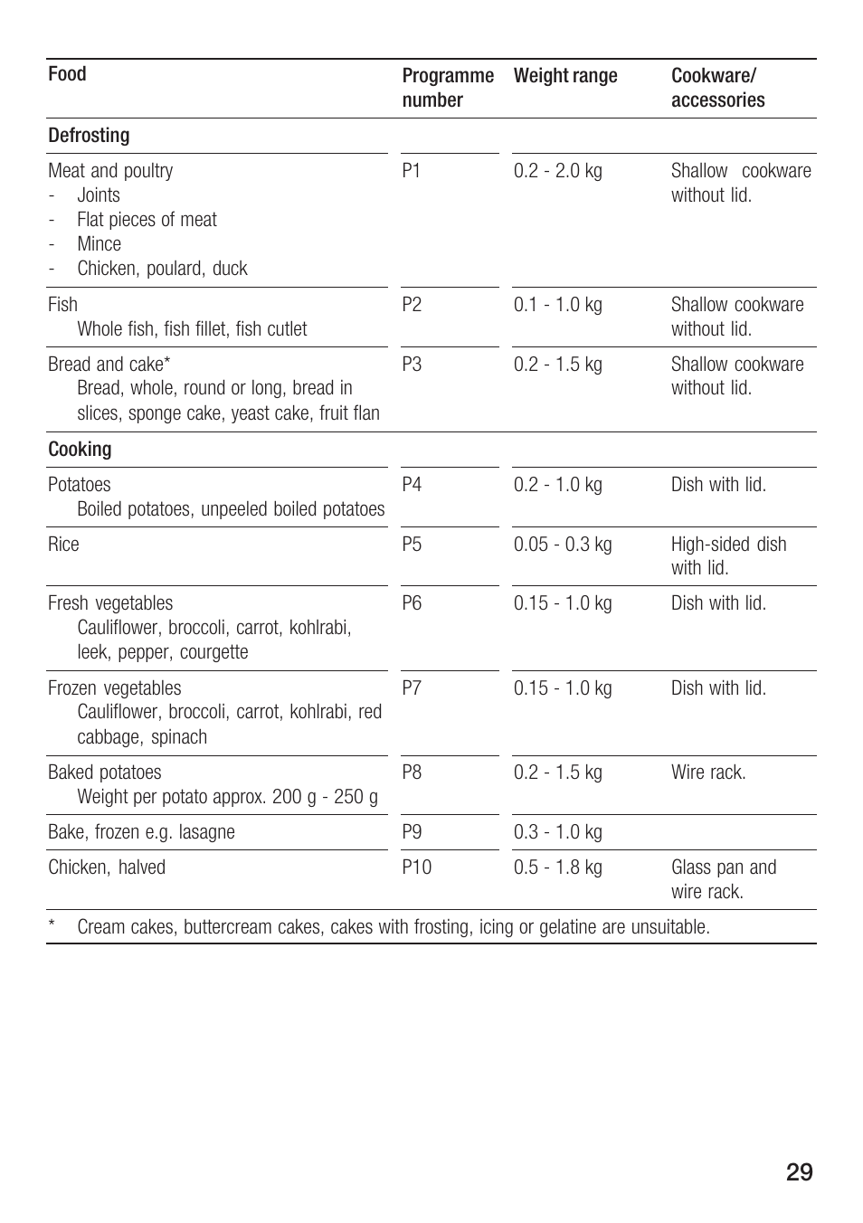 Siemens HF25G5L2 User Manual | Page 29 / 204