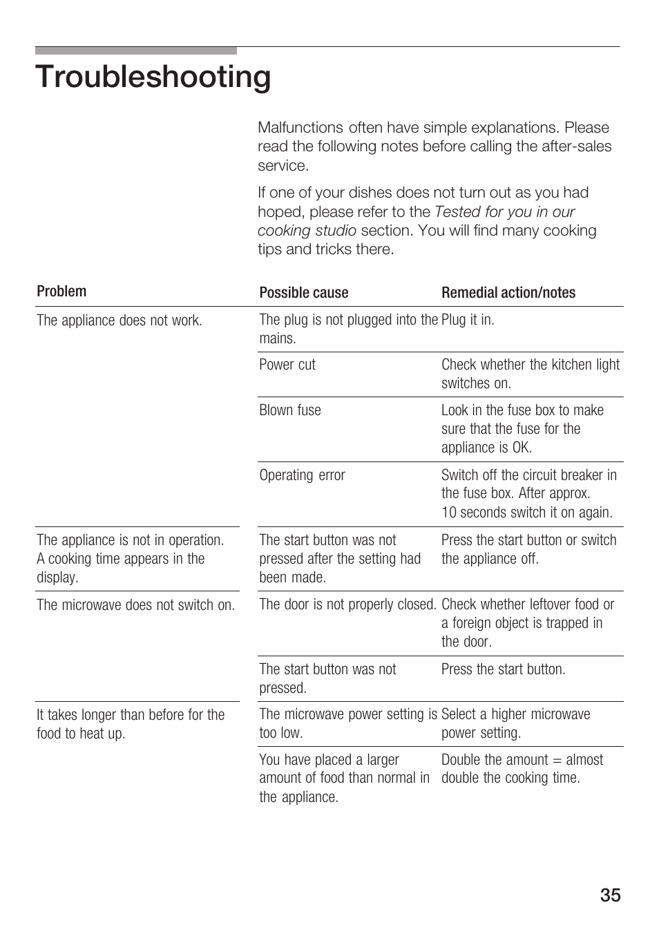 Troubleshooting | Siemens HF25G5L2 User Manual | Page 35 / 204