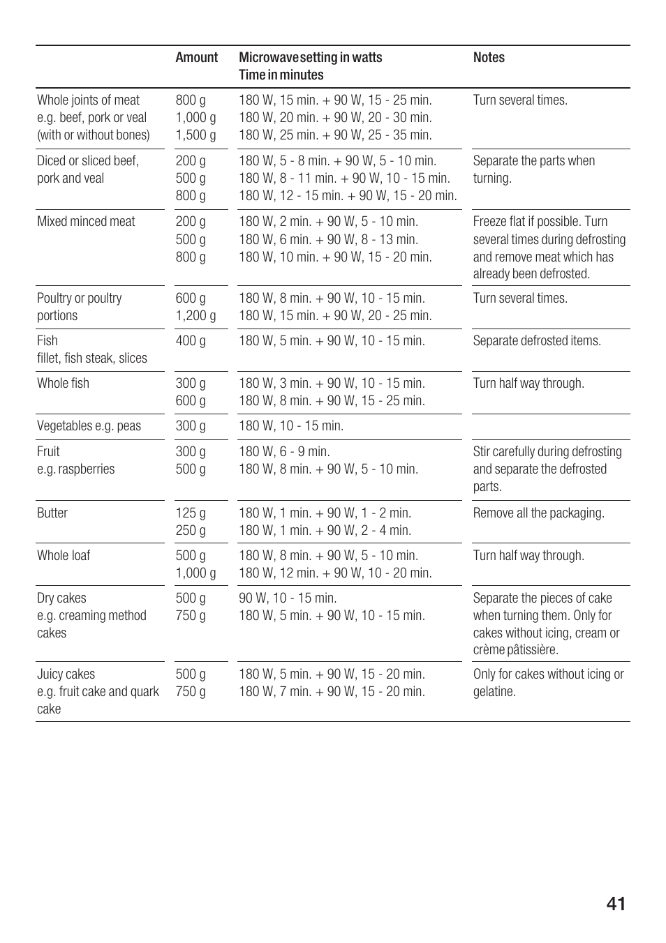 Siemens HF25G5L2 User Manual | Page 41 / 204