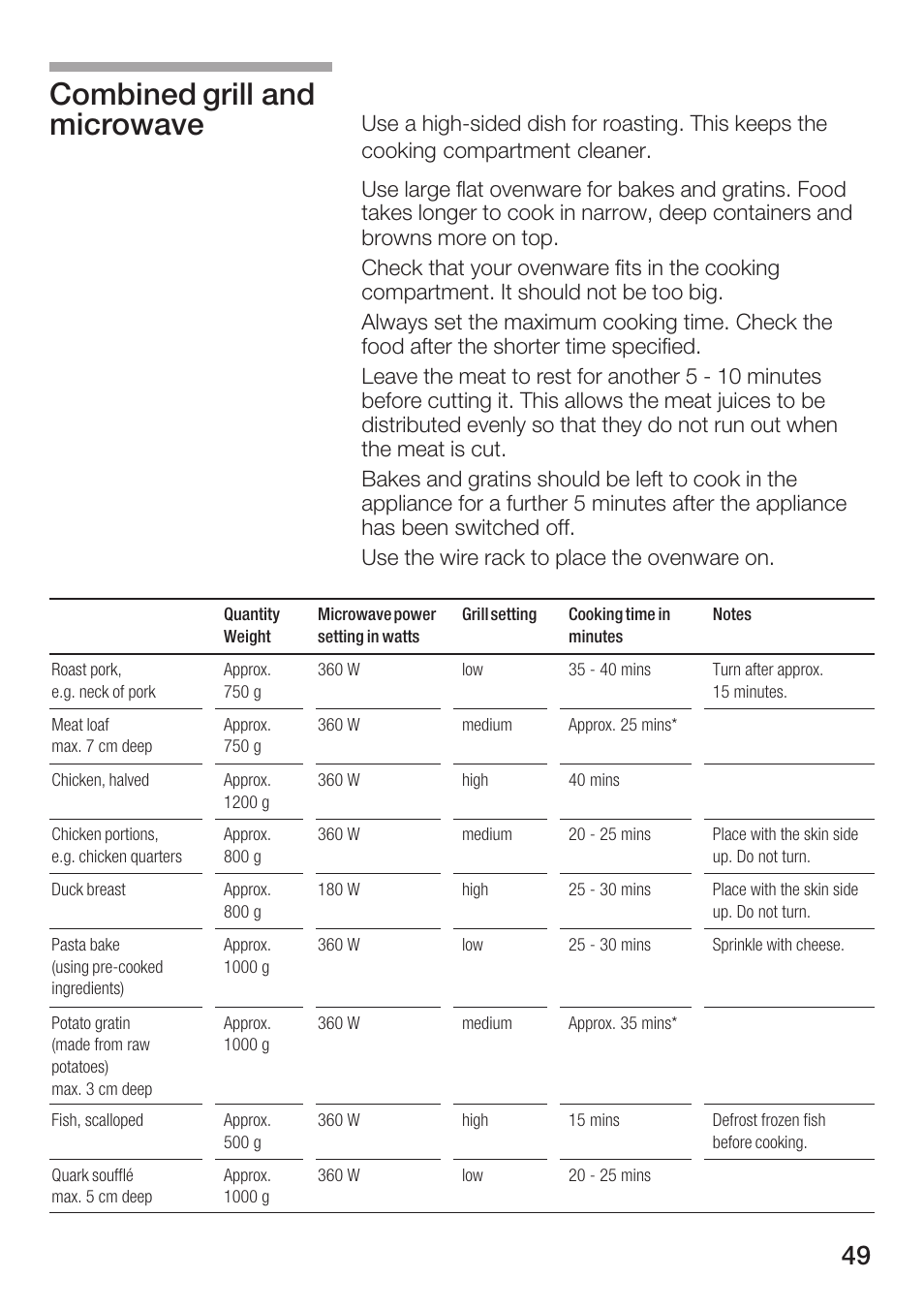 Combined grill and microwave | Siemens HF25G5L2 User Manual | Page 49 / 204