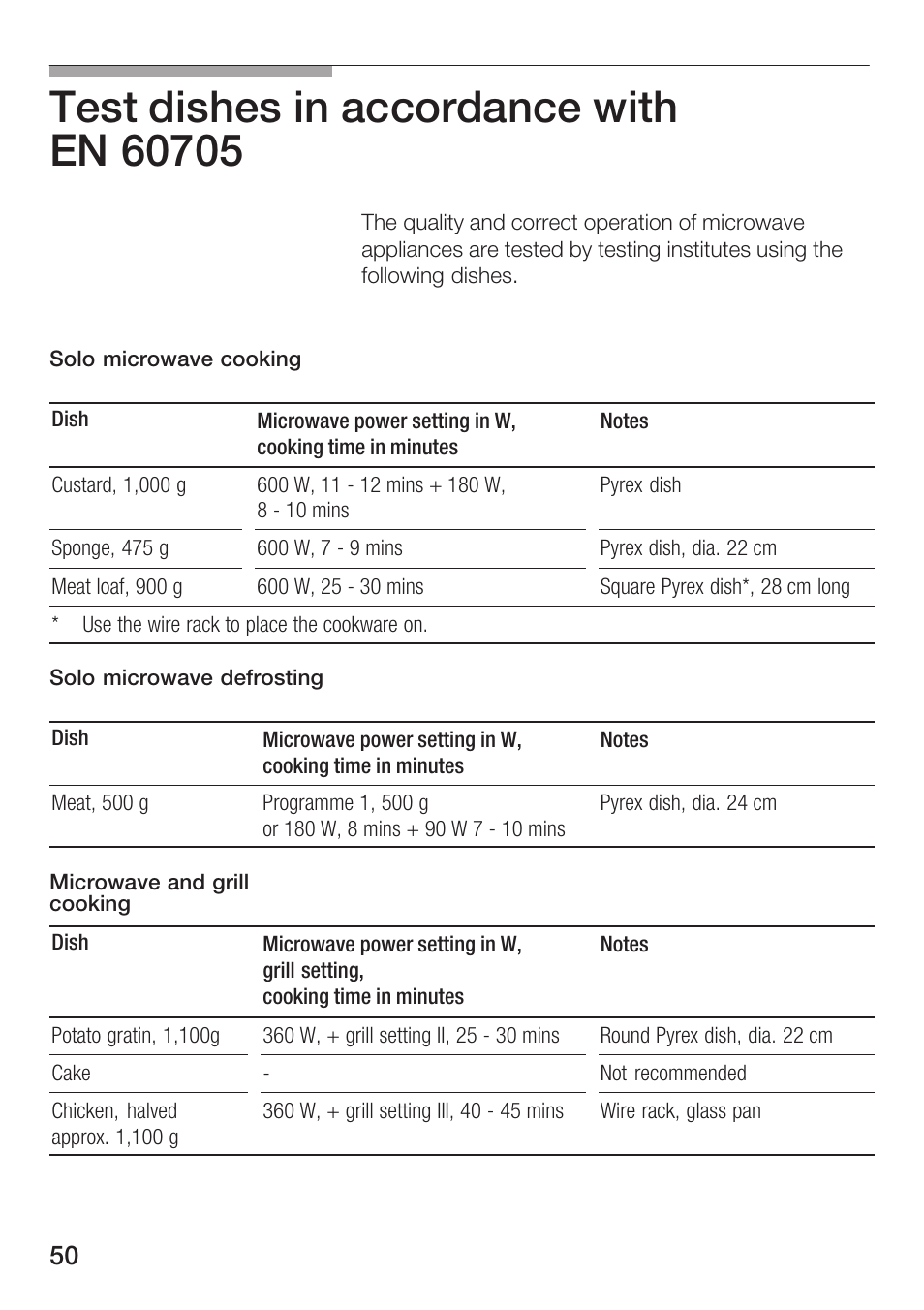 Siemens HF25G5L2 User Manual | Page 50 / 204