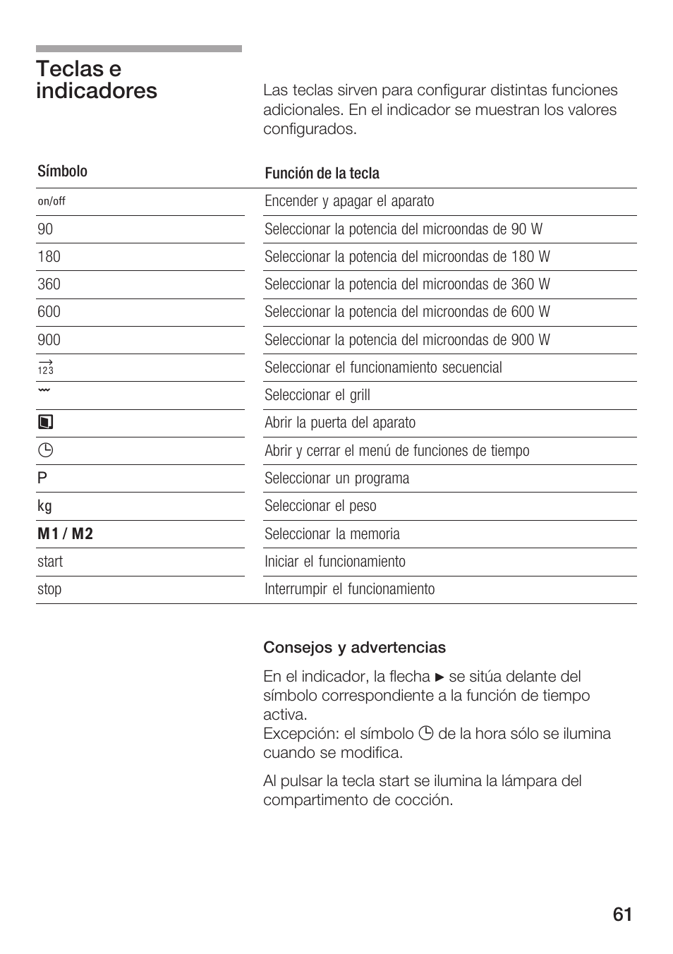 Teclas e indicadores | Siemens HF25G5L2 User Manual | Page 61 / 204