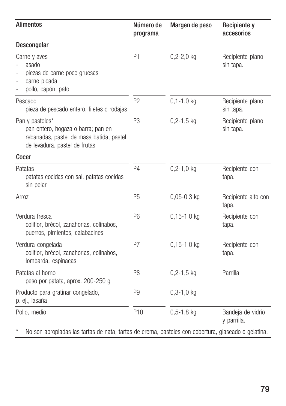 Siemens HF25G5L2 User Manual | Page 79 / 204