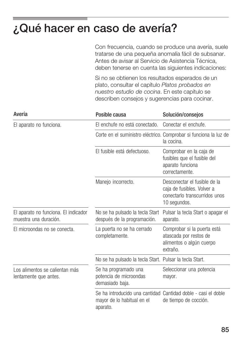 Qué hacer en caso de avería | Siemens HF25G5L2 User Manual | Page 85 / 204