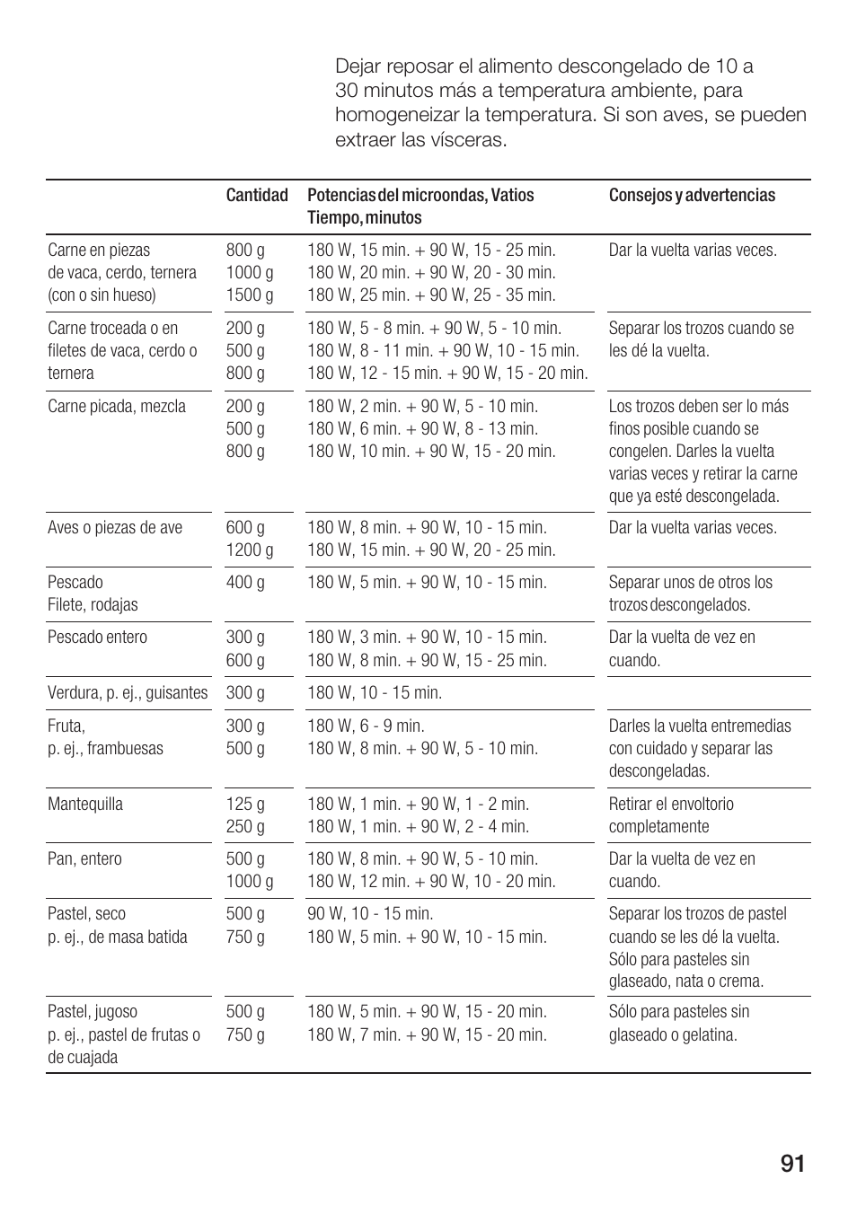 Siemens HF25G5L2 User Manual | Page 91 / 204