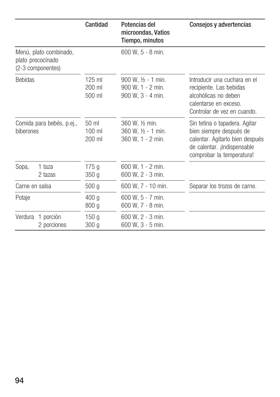 Siemens HF25G5L2 User Manual | Page 94 / 204