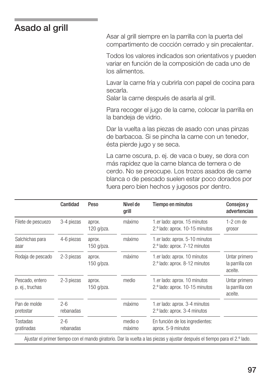Asado al grill | Siemens HF25G5L2 User Manual | Page 97 / 204