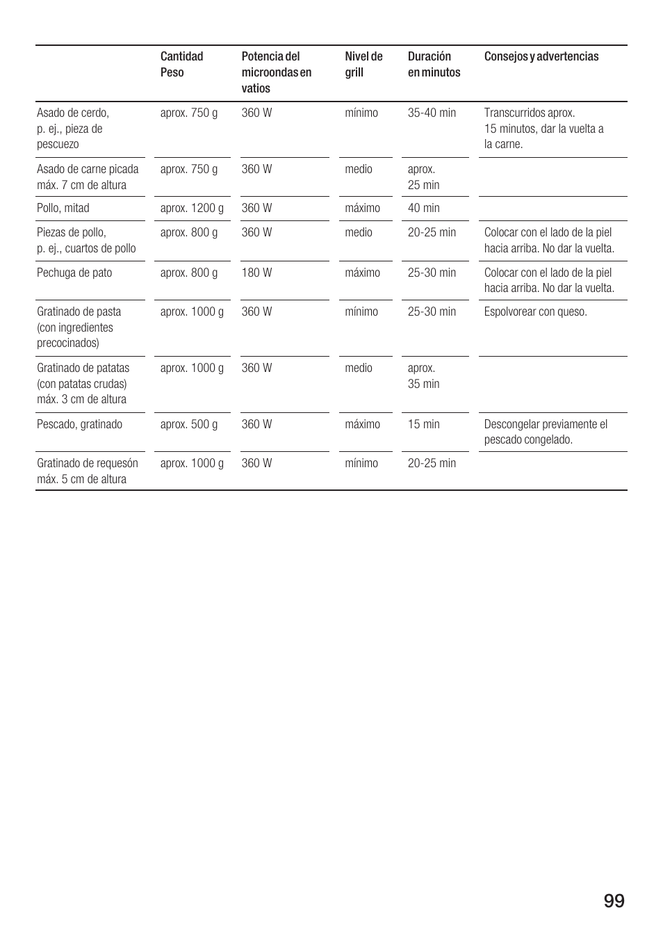 Siemens HF25G5L2 User Manual | Page 99 / 204