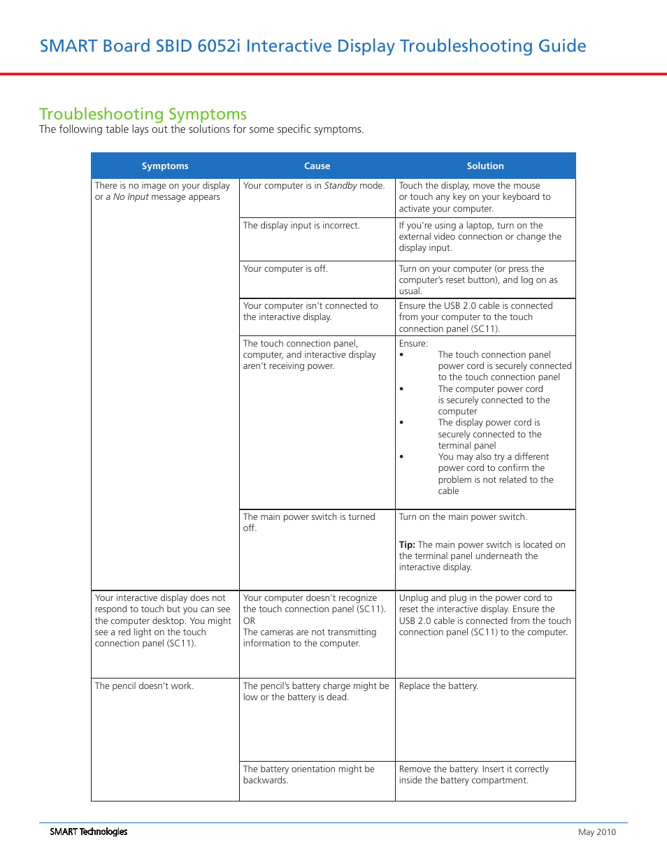 Troubleshooting symptoms | Maximatic Smart Board SBID 6052i User Manual | Page 2 / 5