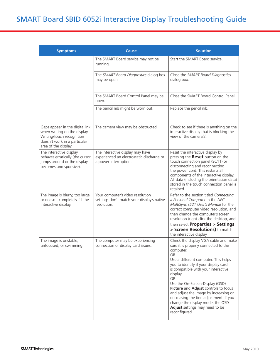 Maximatic Smart Board SBID 6052i User Manual | Page 3 / 5