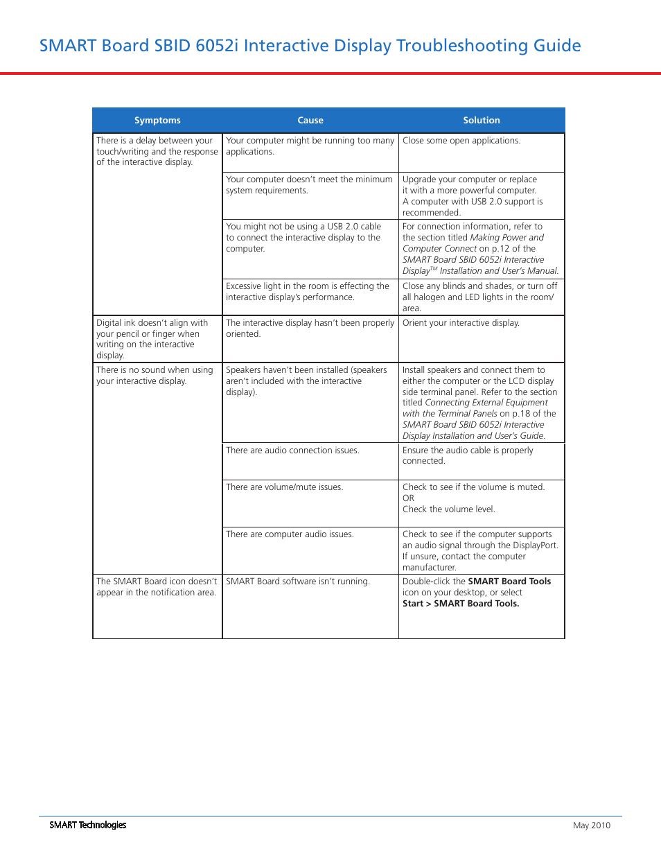 Maximatic Smart Board SBID 6052i User Manual | Page 4 / 5