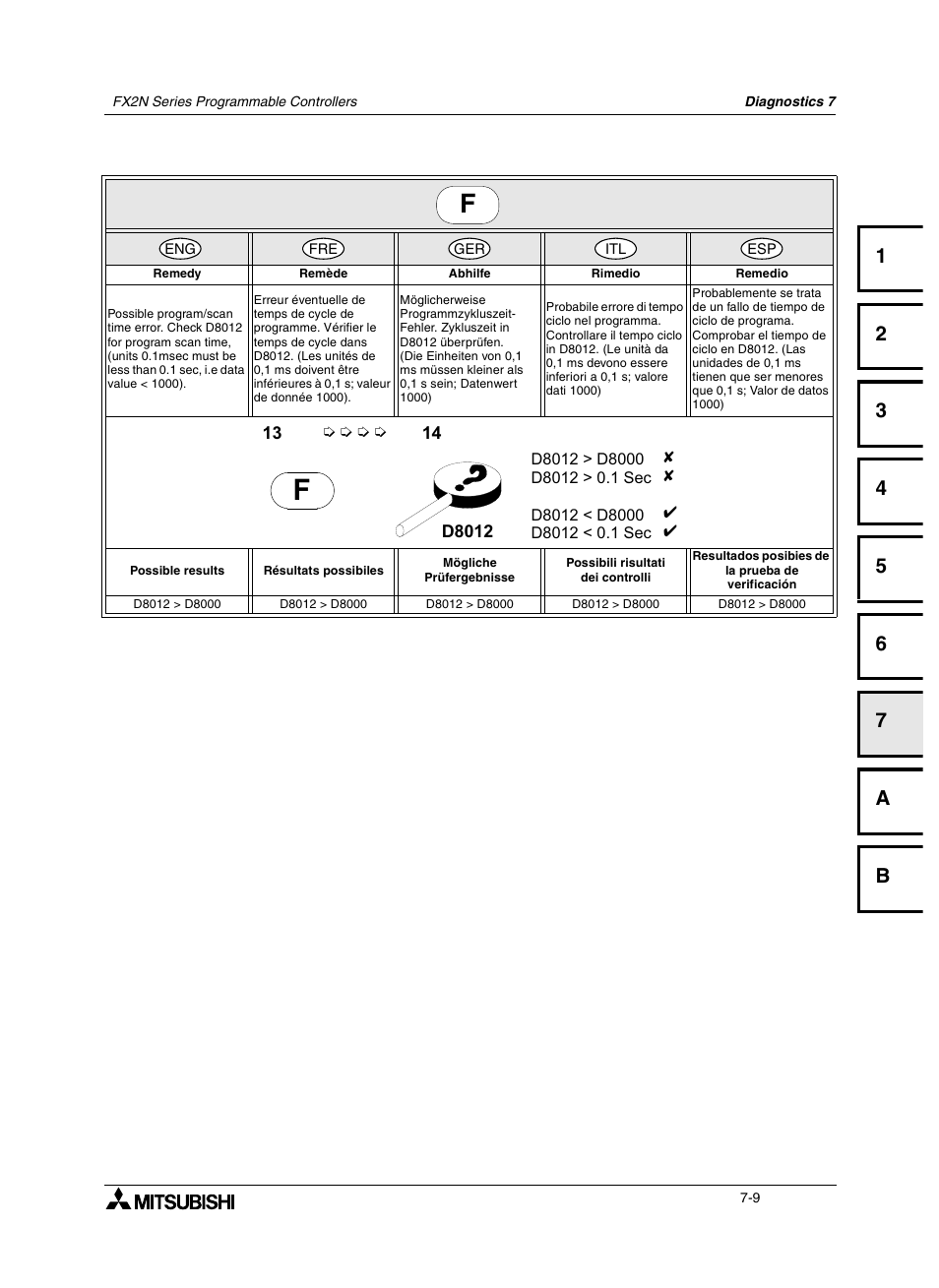 Mitsumi electronic FX2N User Manual | Page 101 / 130