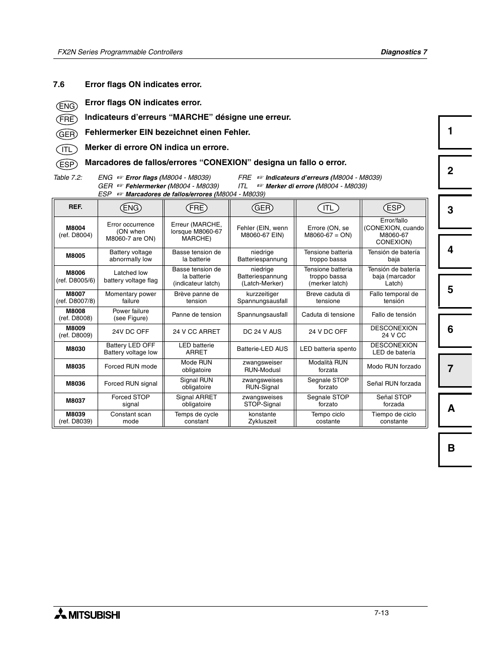 6 error flags on indicates error, 6 fehlermerker ein bezeichnet einen fehler, 6 merker di errore on indica un errore | Error flags on indicates error -13, Fehlermerker ein bezeichnet einen fehler -13, Merker di errore on indica un errore -13 | Mitsumi electronic FX2N User Manual | Page 105 / 130