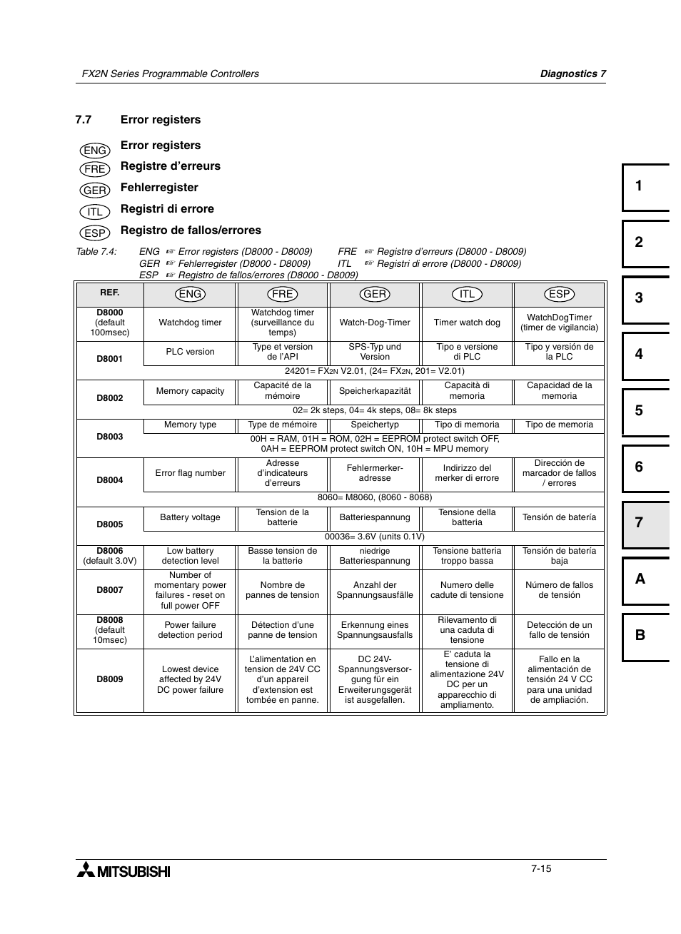 7 error registers, 7 registre d’erreurs, 7 fehlerregister | 7 registri di errore, 7 registro de fallos/errores, Error registers -15, Registre d’erreurs -15, Fehlerregister -15, Registri di errore -15, Registro de fallos/erroresr -15 | Mitsumi electronic FX2N User Manual | Page 107 / 130