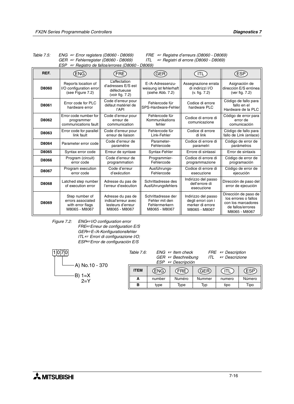 Mitsumi electronic FX2N User Manual | Page 108 / 130