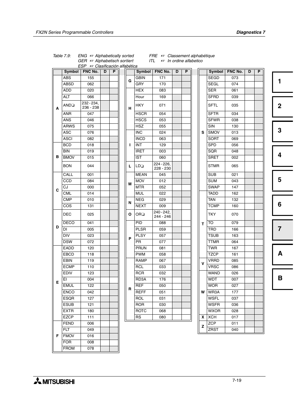 Mitsumi electronic FX2N User Manual | Page 111 / 130