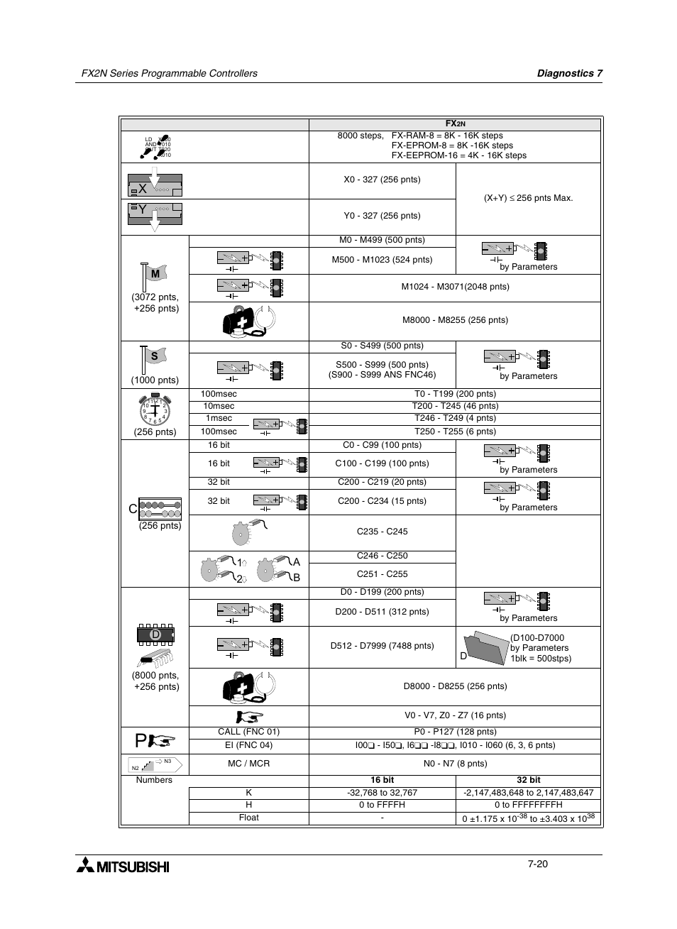 Mitsumi electronic FX2N User Manual | Page 112 / 130