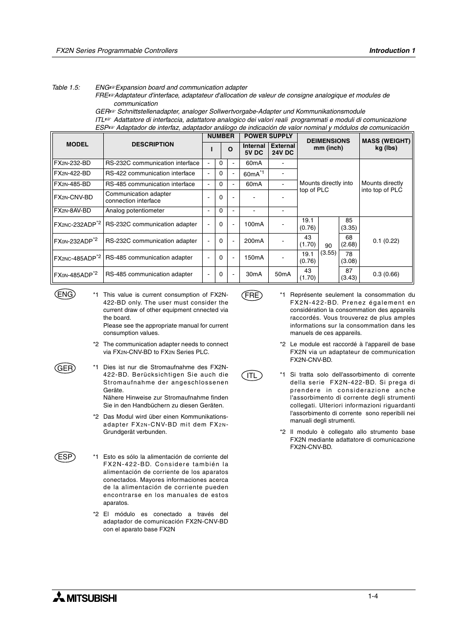 Mitsumi electronic FX2N User Manual | Page 20 / 130