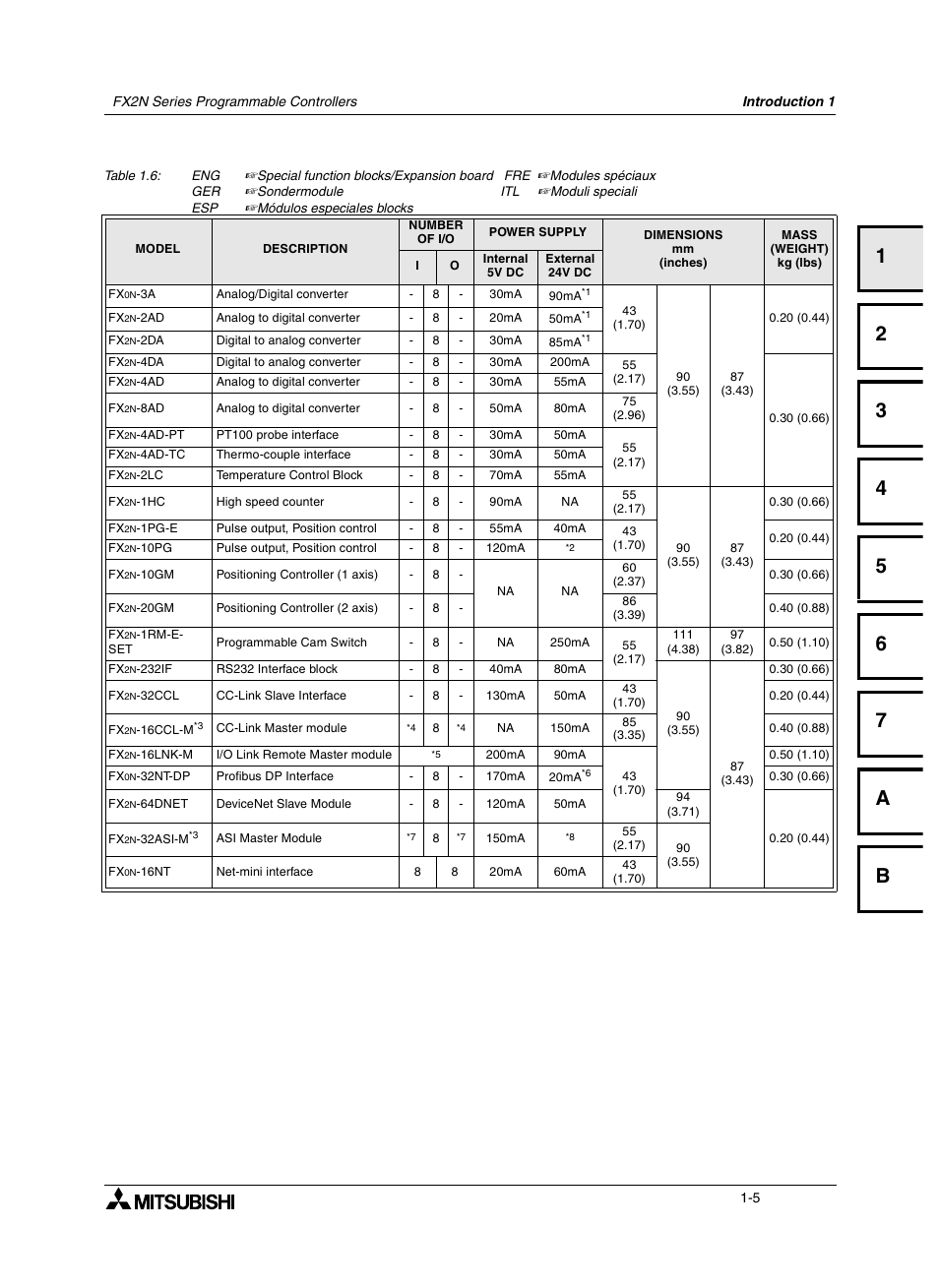 Mitsumi electronic FX2N User Manual | Page 21 / 130