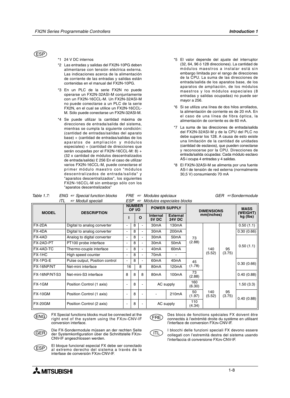 Mitsumi electronic FX2N User Manual | Page 24 / 130