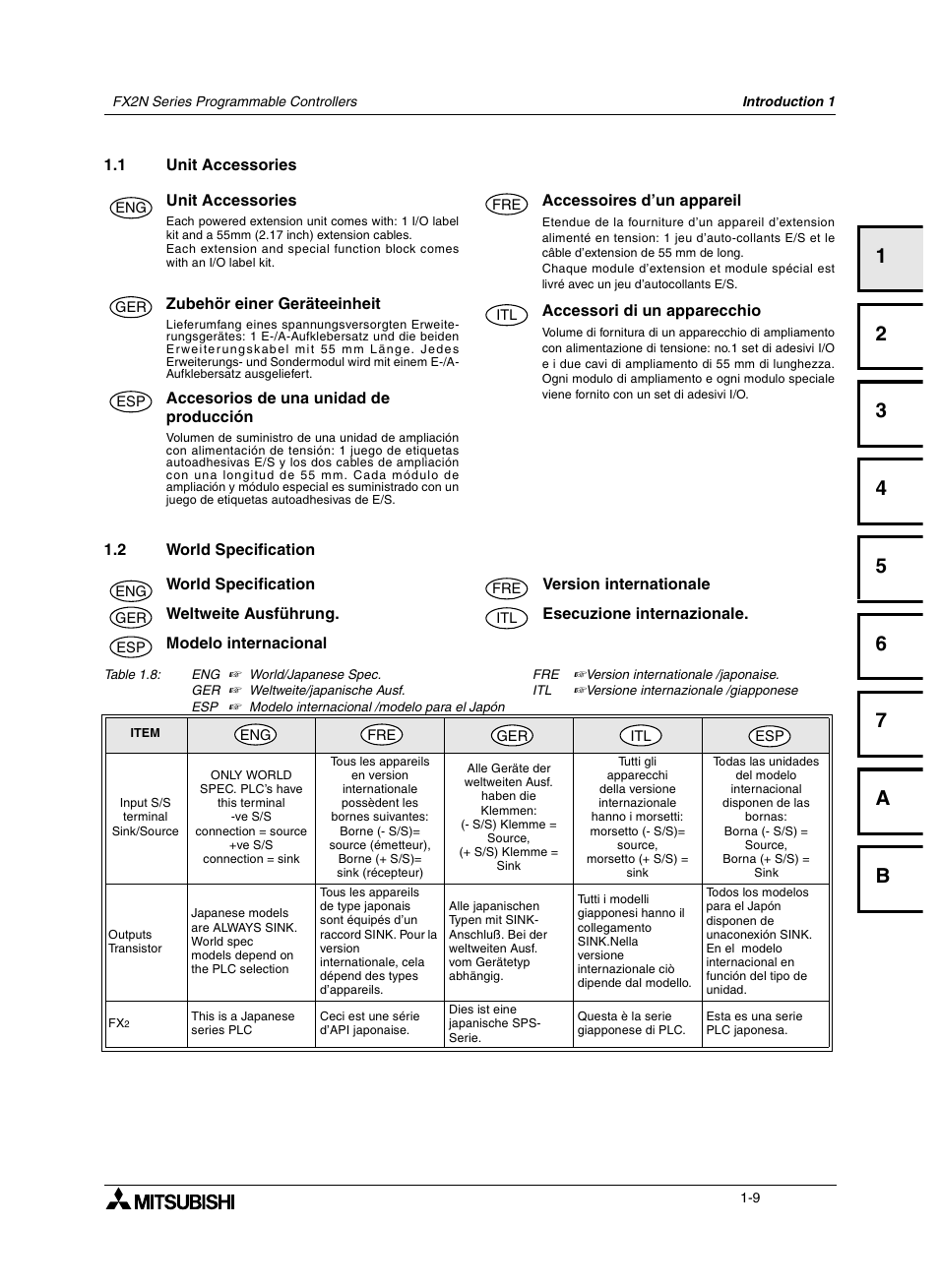 1 unit accessories, 2 world specification, 1 accessoires d’un appareil | 2 version internationale, 1 zubehör einer geräteeinheit, 2 weltweite ausführung, 1 accessori di un apparecchio, 2 esecuzione internazionale, 1 accesorios de una unidad de producción, 2 modelo internacional | Mitsumi electronic FX2N User Manual | Page 25 / 130