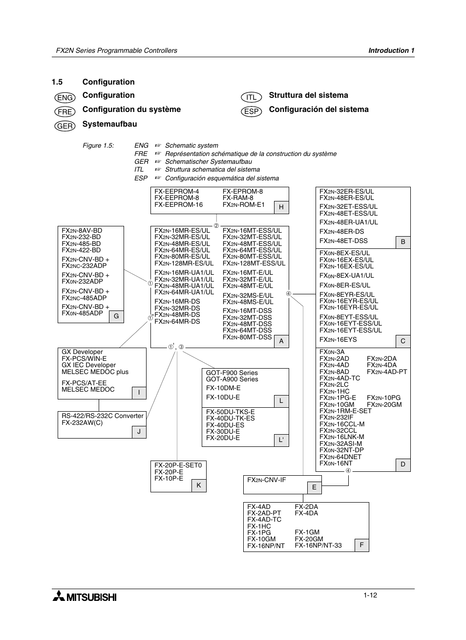 5 configuration, 5 configuration du système, 5 systemaufbau | 5 struttura del sistema, 5 configuración del sistema, Configuration -12, Construction du système -12, Systemaufbau -12, Struttura del sistema -12, Configuración del sistema -12 | Mitsumi electronic FX2N User Manual | Page 28 / 130