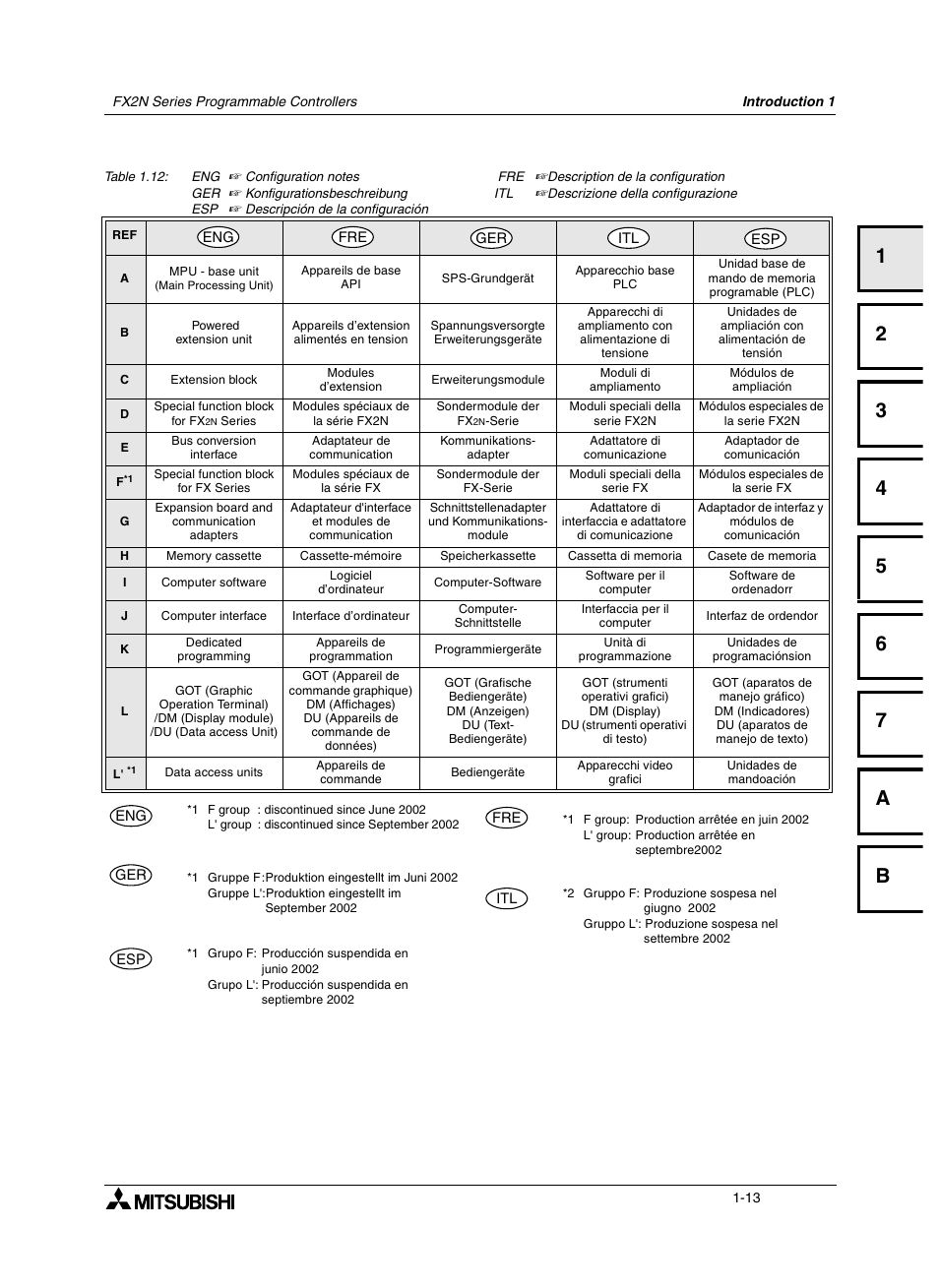 Mitsumi electronic FX2N User Manual | Page 29 / 130