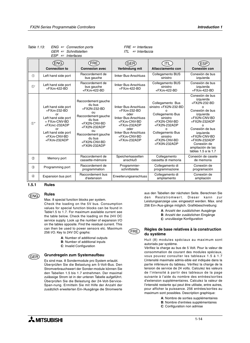 1 rules, 1 règles, 6 grundregeln zum systemaufbau | Rules -14, Grundregeln zum systemaufbau -14 | Mitsumi electronic FX2N User Manual | Page 30 / 130