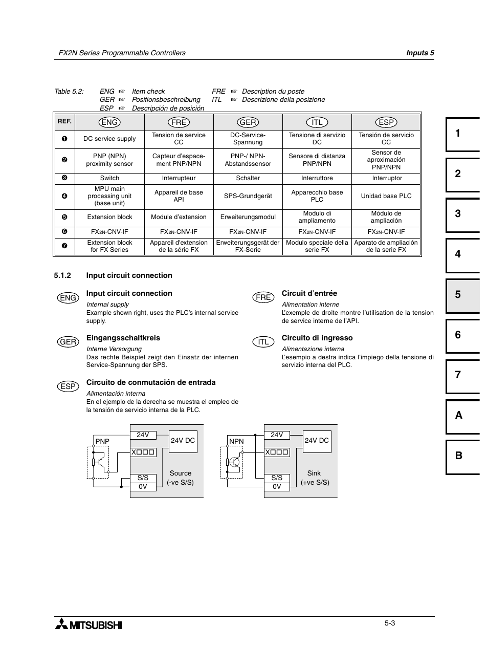 2 input circuit connection, 2 circuit d’entrée, 2 eingangsschaltkreis | 2 circuito di ingresso, 2 circuito de conmutación de entrada, Input circuit connection -3, Circuit d’entrée -3, Eingangsschaltkreis -3, Circuito di ingresso -3, Circuito de conmutación de entrada -3 | Mitsumi electronic FX2N User Manual | Page 71 / 130