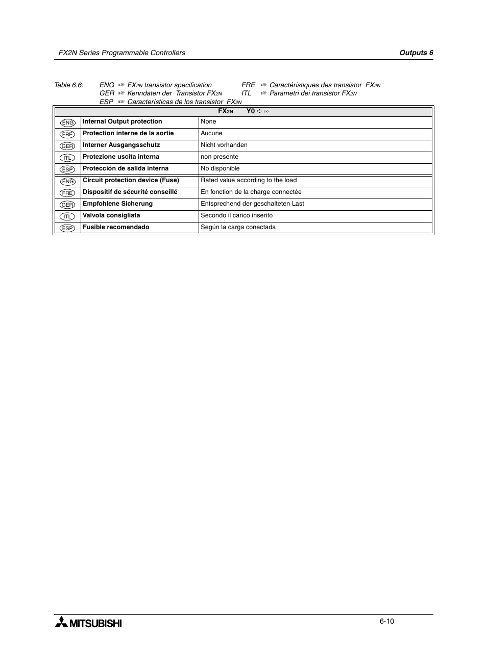 Mitsumi electronic FX2N User Manual | Page 88 / 130