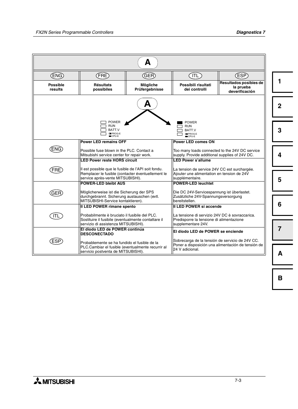 Mitsumi electronic FX2N User Manual | Page 95 / 130