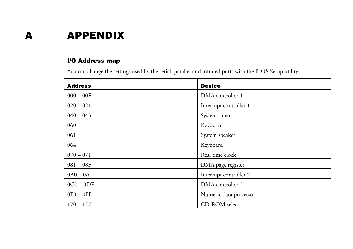 Aappendix | Mitsumi electronic Pedion Laptop User Manual | Page 82 / 85