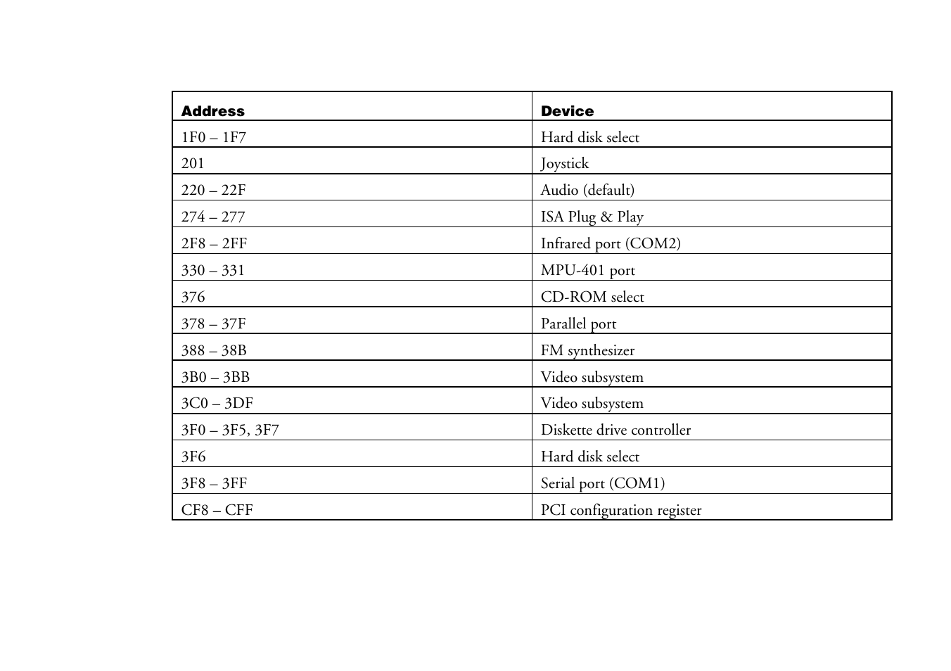 Mitsumi electronic Pedion Laptop User Manual | Page 83 / 85