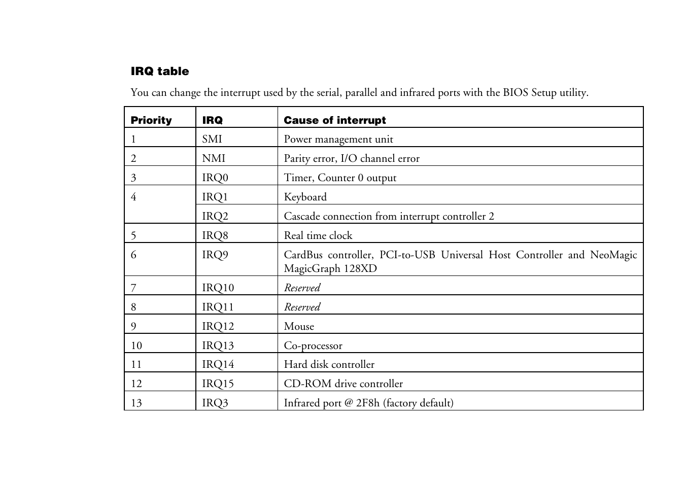 Mitsumi electronic Pedion Laptop User Manual | Page 84 / 85