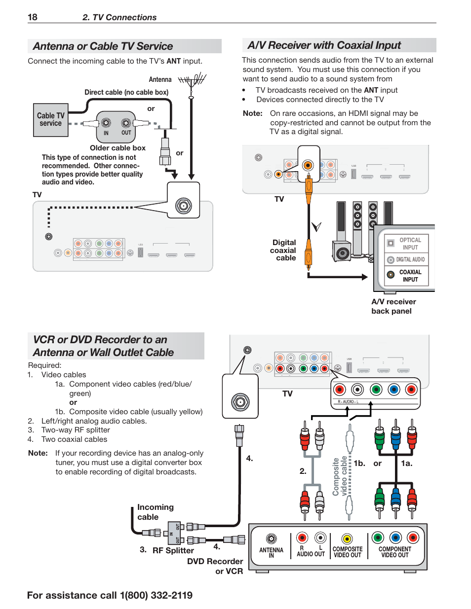 Ante nna or cable tv service, A/ v receiver with coaxial input, Tv connections | Cable tv service, Connect the incoming cable to the tv’s ant input, Tv digital coaxial cable a/v receiver back panel | Mitsumi electronic C10 SERIES User Manual | Page 18 / 40